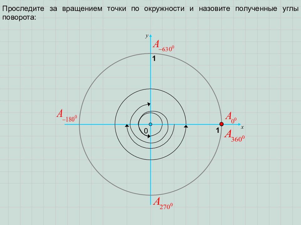 Точка вращается. Точка вращения. Угол поворота 360. Угол разворота дуги. Повернуть на 720 градусов.