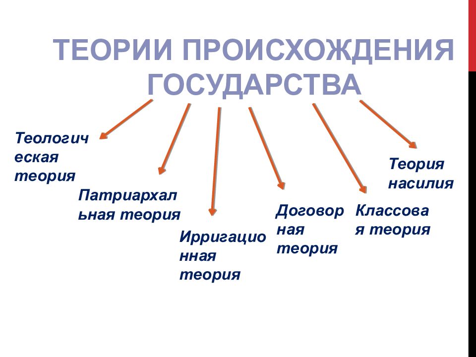 Понятие признаки и сущность государства презентация