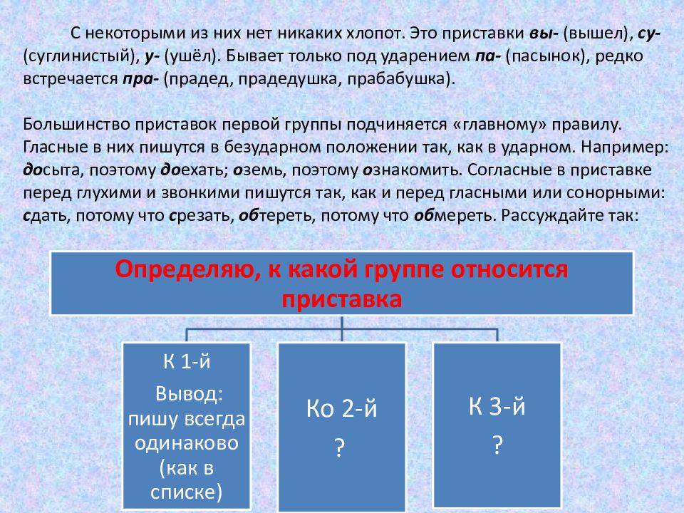 Как определить приставку