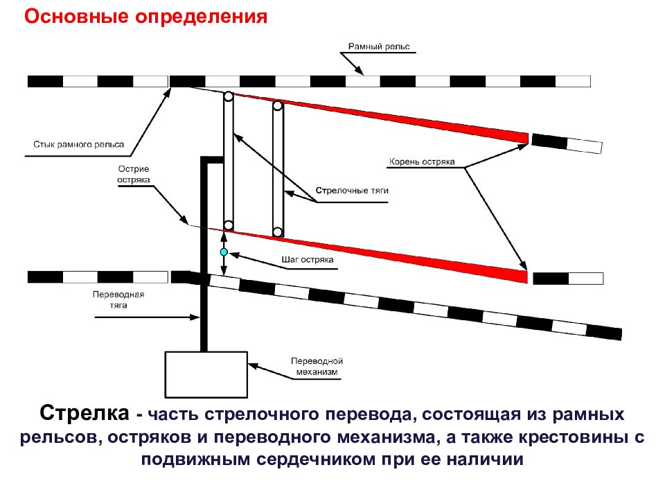 Птэ ржд. Основные инструкции на ЖД. Охранная стрелка ПТЭ. ПТЭ логическая схема.