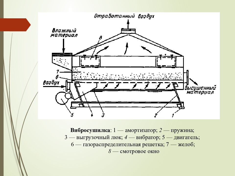 Лекция 16. СУШКА И КРИСТАЛЛИЗАЦИЯ