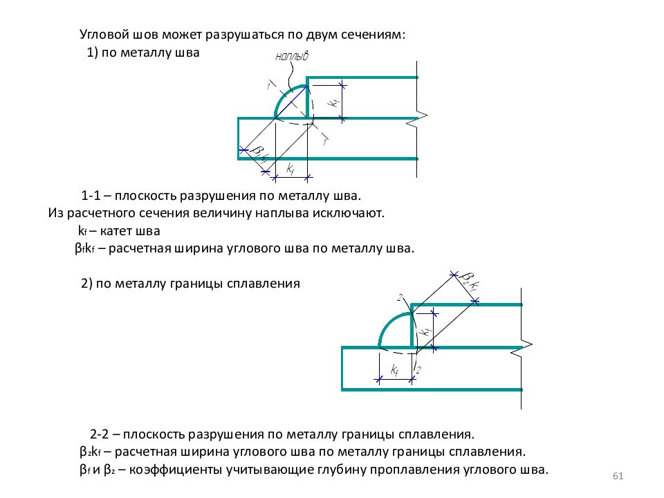 Ширина угла. Шов по металлу шва и по металлу границы сплавления. Расчёт угловых швов по металлу шва. Расчетное сопротивление угловых швов срезу условному по металлу шва. Расчетная высота углового шва.