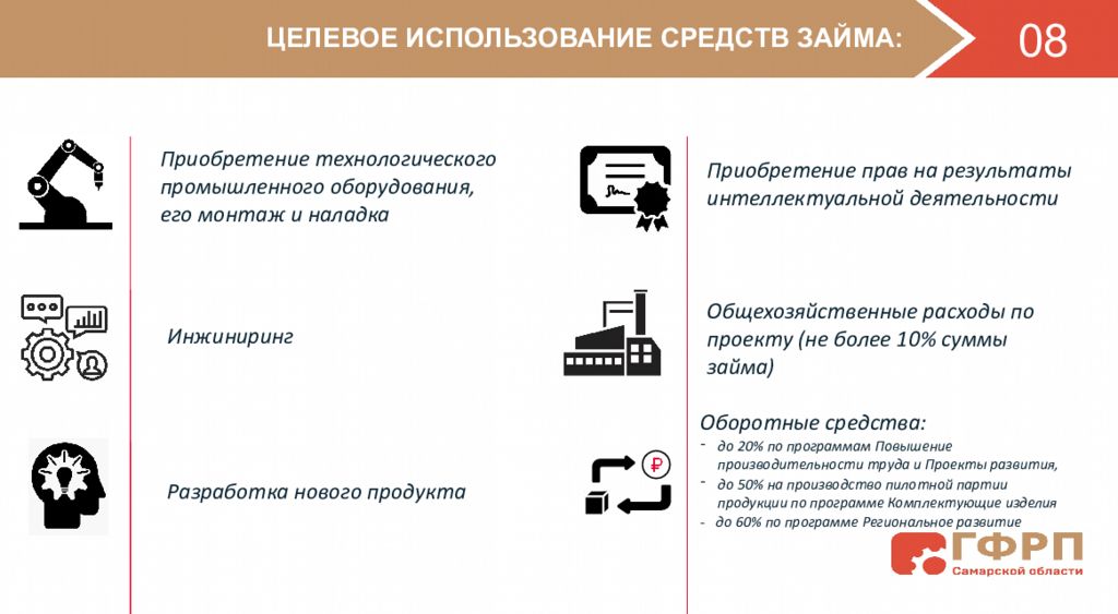 Целевое использование средств. «Государственный фонд развития промышленности Самарской области».. Фонд развития промышленности Самарской области.