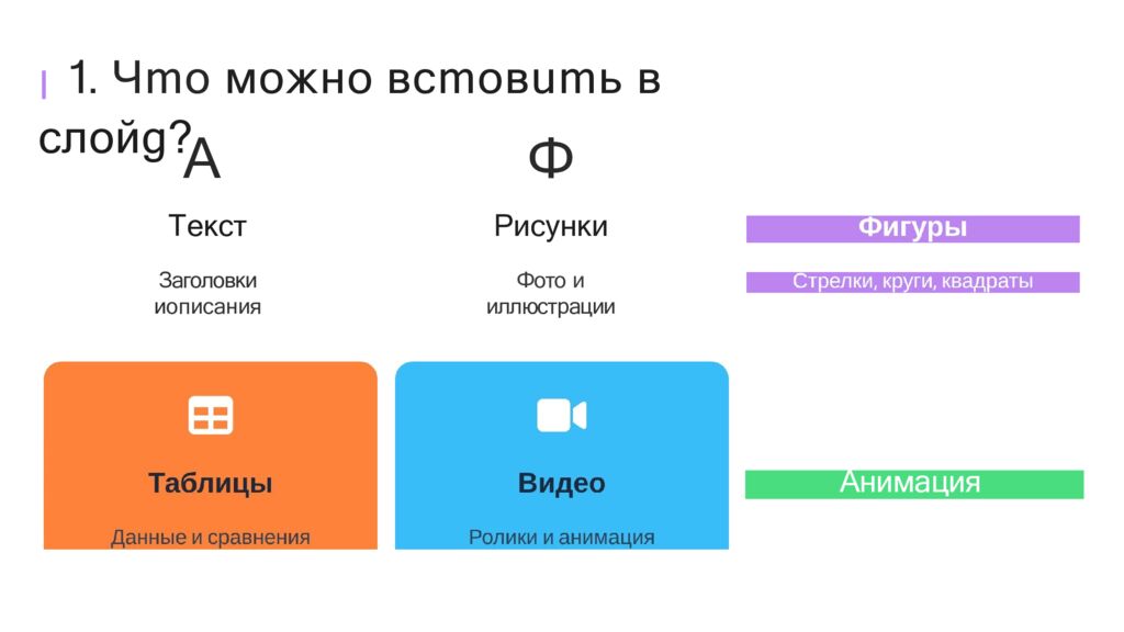 І 1. Чmo можно вcmoвumь в слойg?