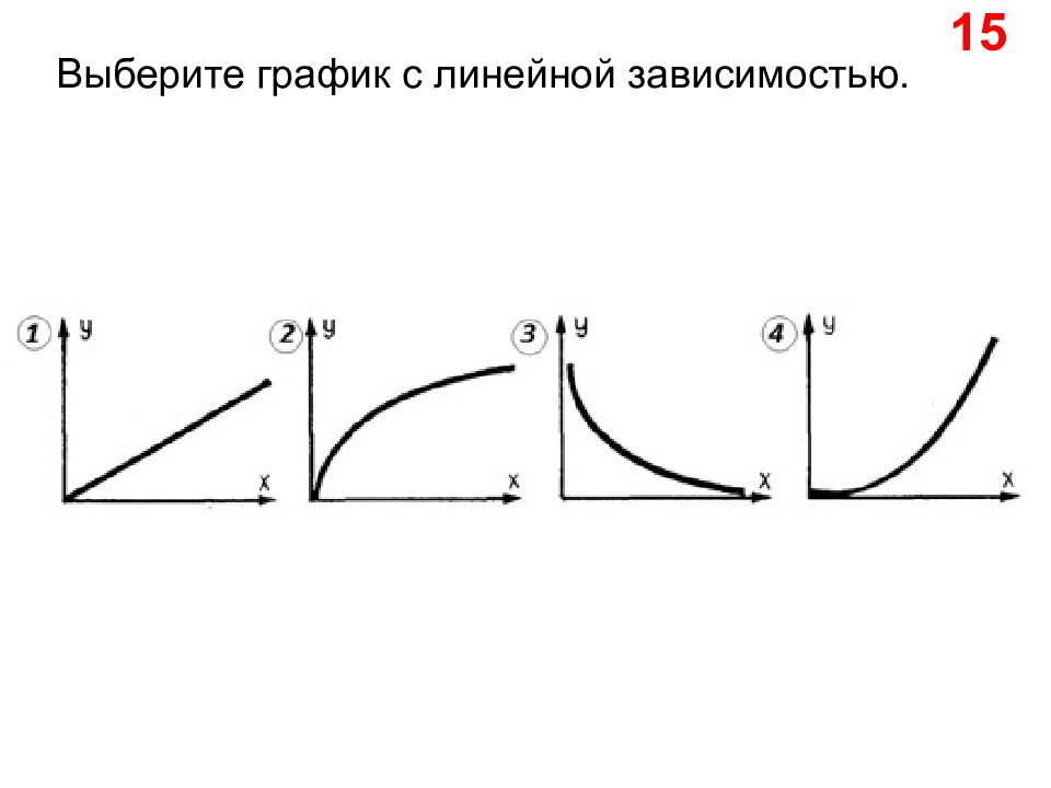 Выберите график. Линейная зависимость график. Графики линейной зависимости. Линейная зависимость это физика. Лог-линейная зависимость график.