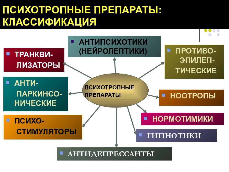 Психолептики. Психотротрпные препараты. Классификация психотропных средств. Психотропные лекарственные средства классификация. Психотропные средства таблетки.