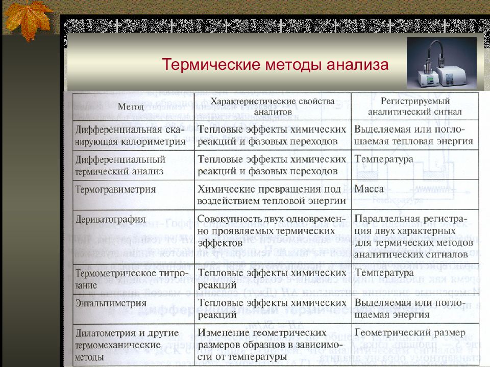 Термические методы анализа презентация