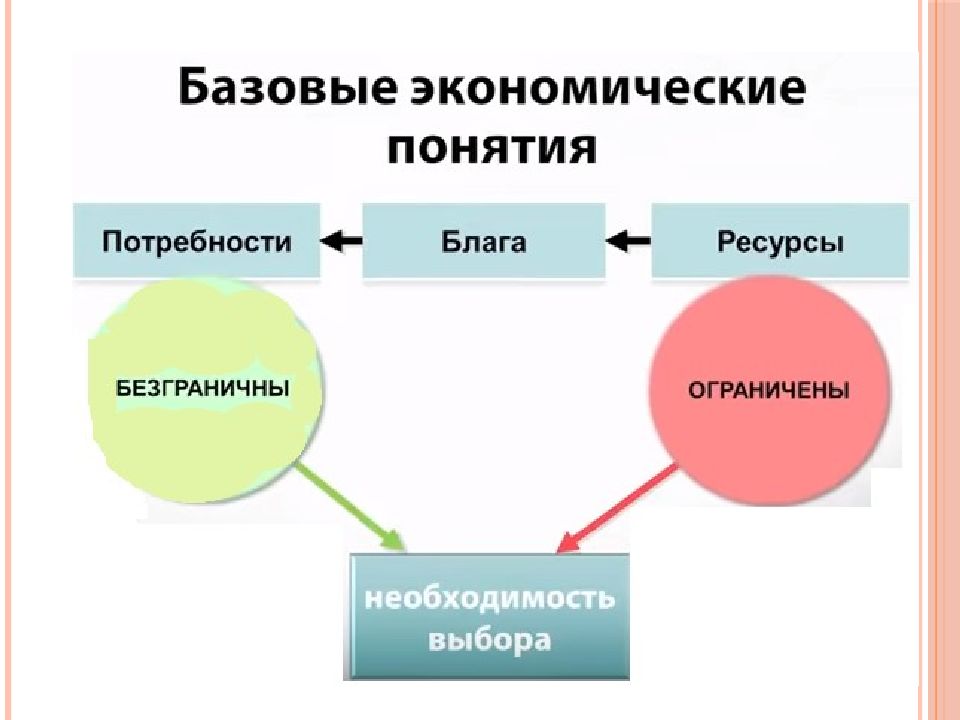 Второе экономическое