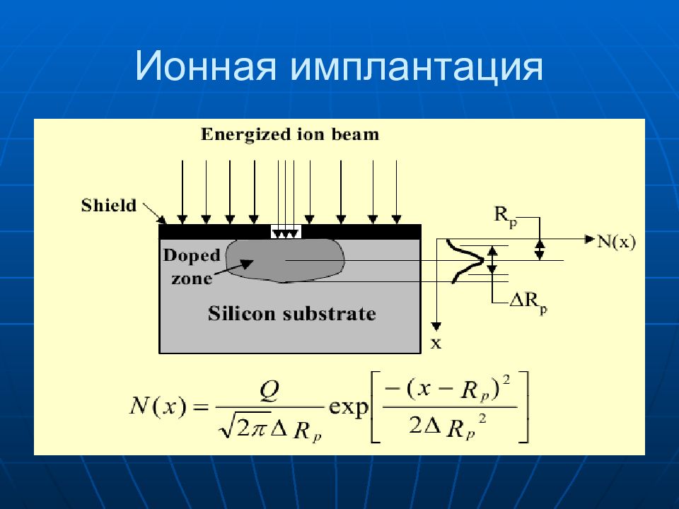 Ионная имплантация презентация