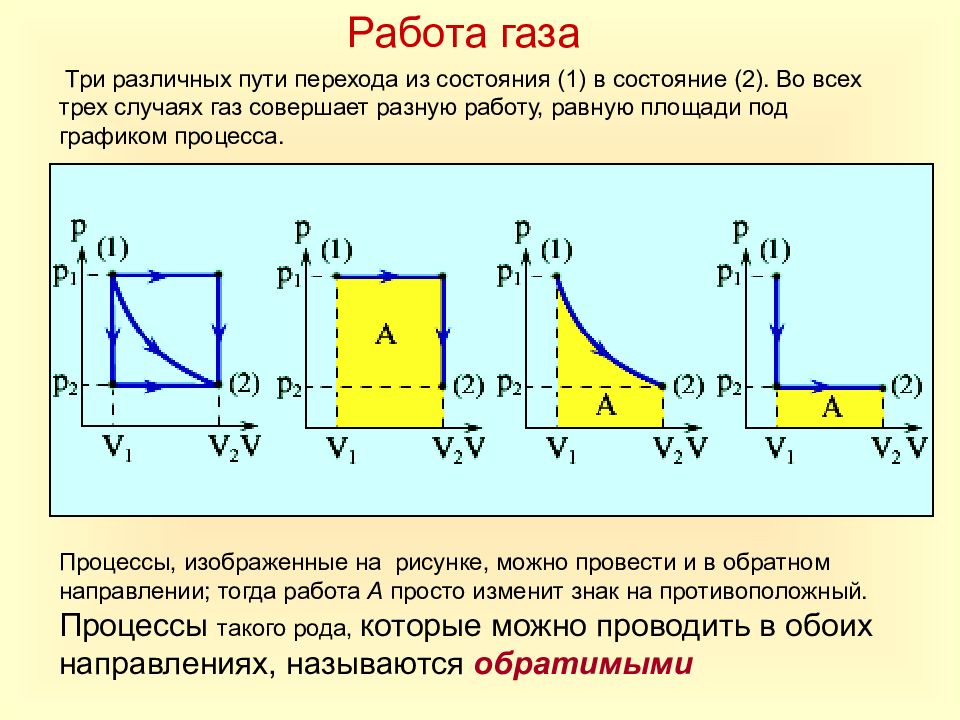 Газовые диаграммы физика