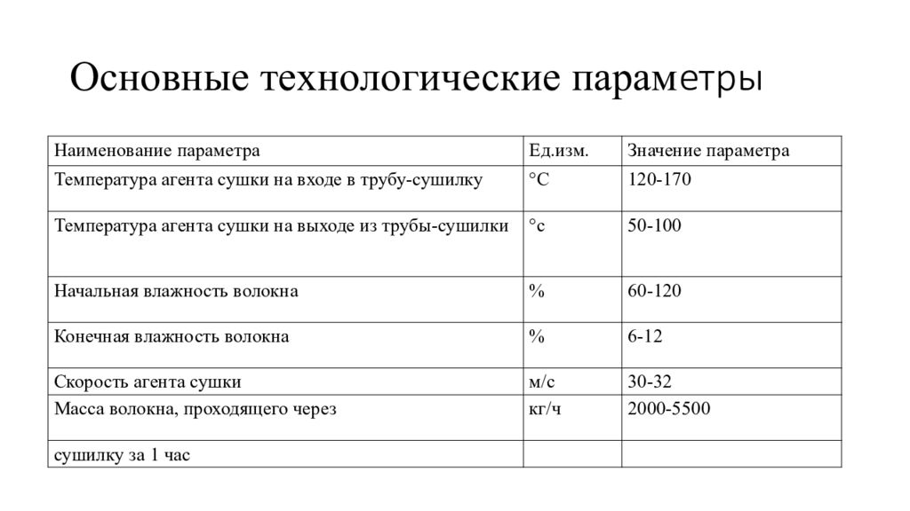 Параметры технологического процесса. Основные технологические параметры. Основные параметры технологического процесса. Технологические параметры примеры. Технологические параметры оборудования.