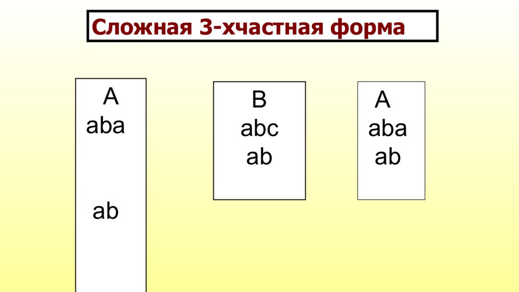 Простая трехчастная форма в музыке схема