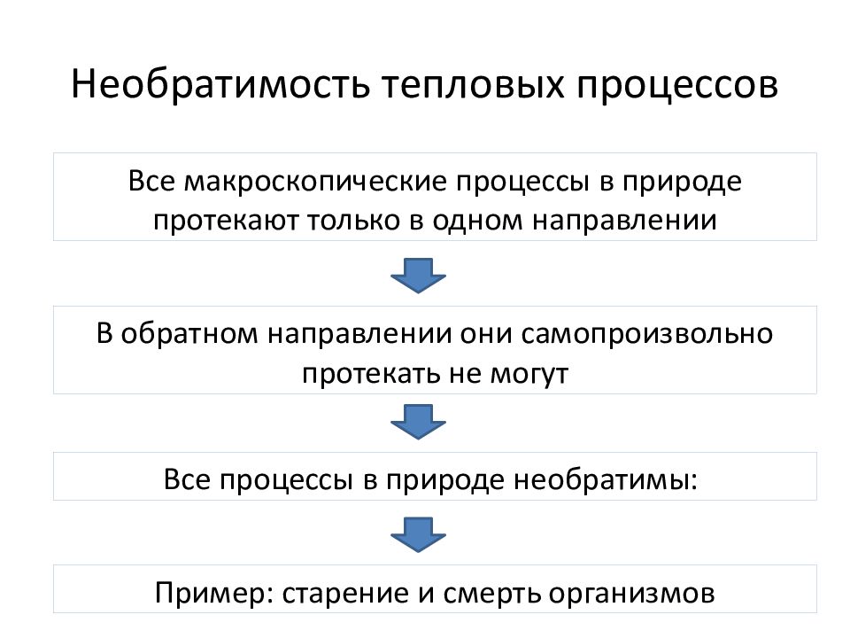 Направления процессов в природе. Необратимость тепловых процессов физика кратко. Необратимость тепловых процессов в природе. Макроскопические процессы в природе. Макроскопические процессы это.