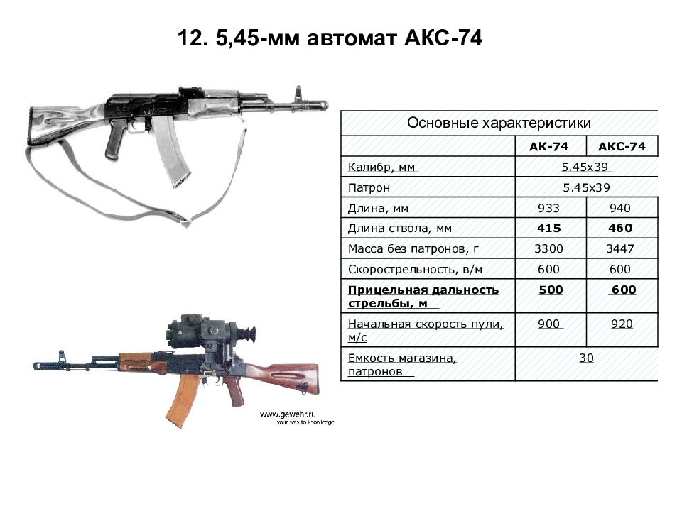 Вес автомата