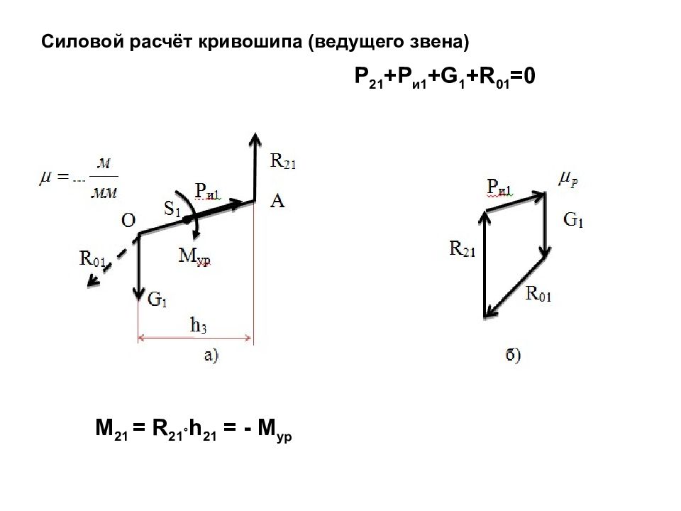 Силовой расчет