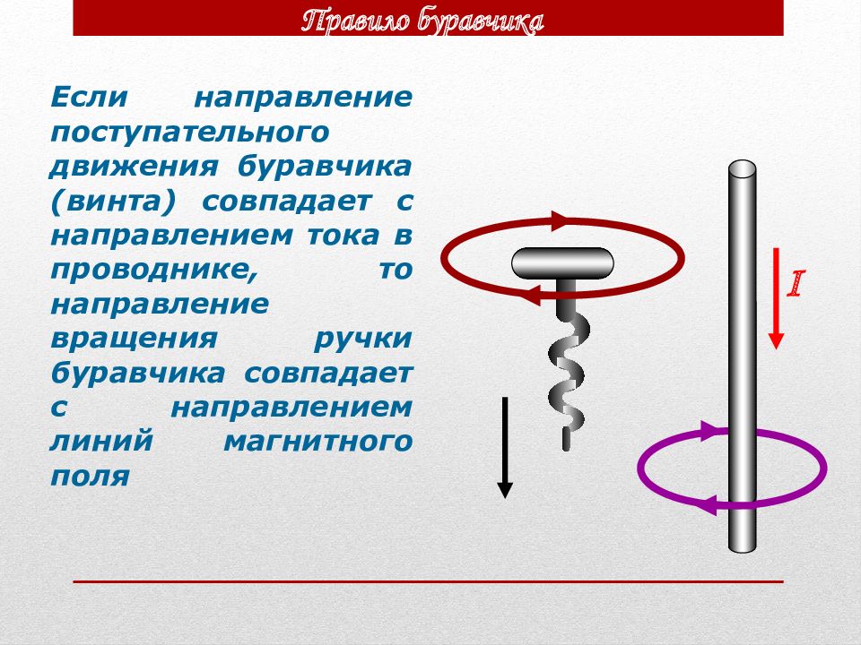 Презентация на тему электромагнитные явления 8 класс физика