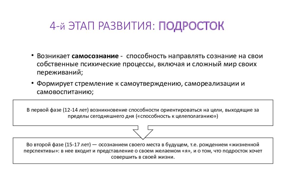 Изучение теории