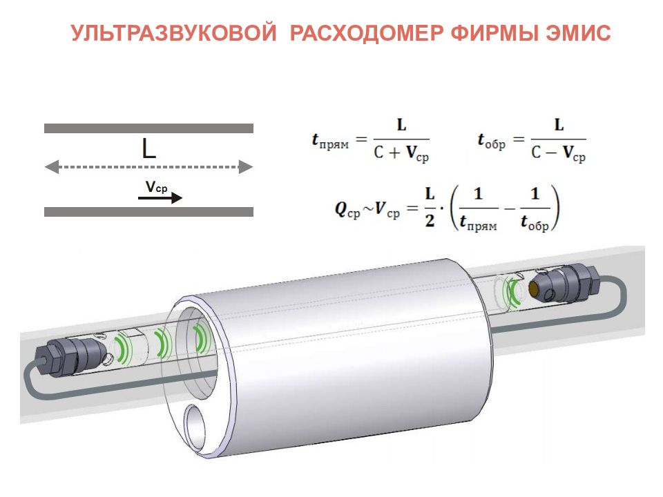 Схема ультразвукового расходомера