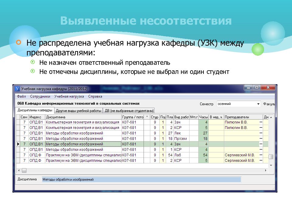 Учебное распределение. Учебная нагрузка кафедры. Распределение учебной нагрузки учителей. Распределение учебной нагрузки учителей таблица. Распределение учебной нагрузки распределение учебной нагрузки.