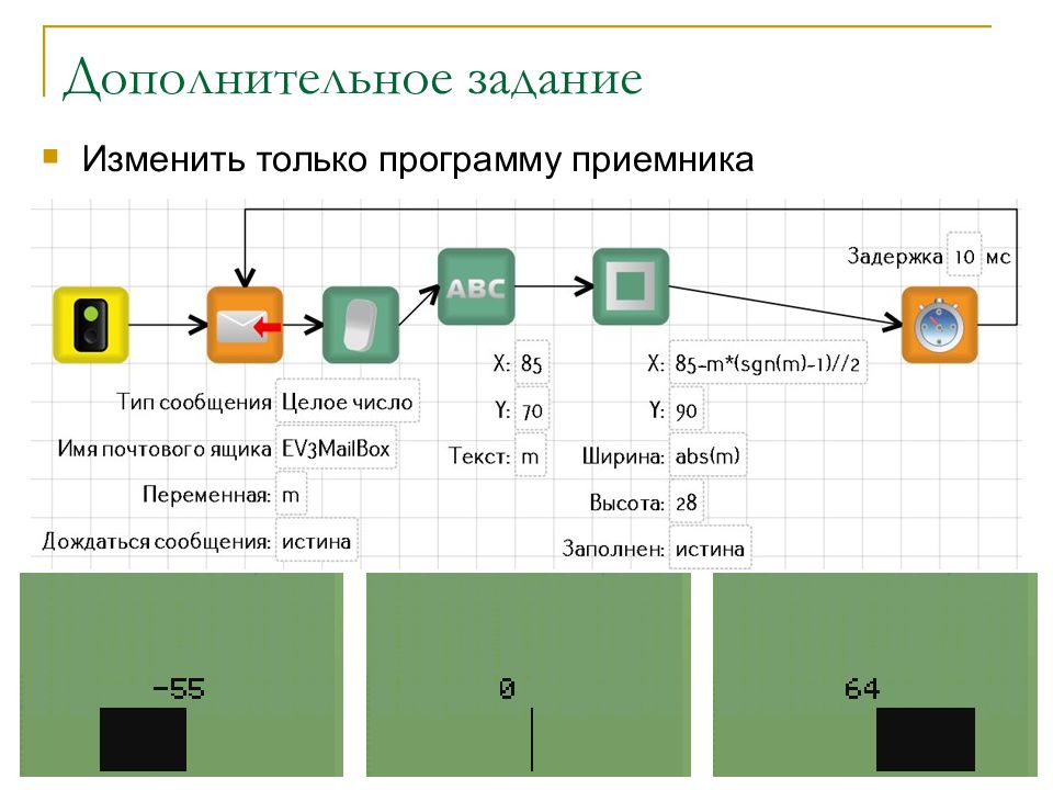 Управление через