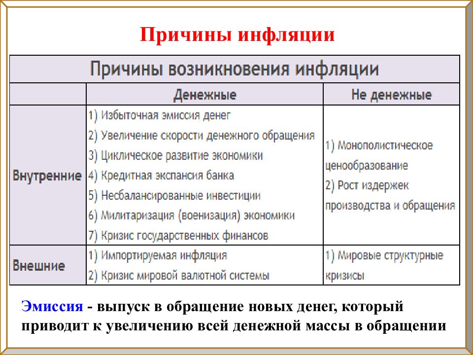 Инфляция презентация экономика