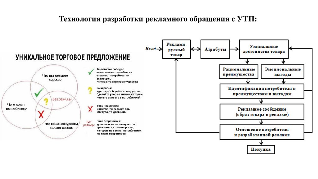 Концепция рекламного продукта. Этапы разработки рекламы. Этапы разработки рекламного продукта. Схема работы рекламы. Разработка творческой концепции рекламного продукта.