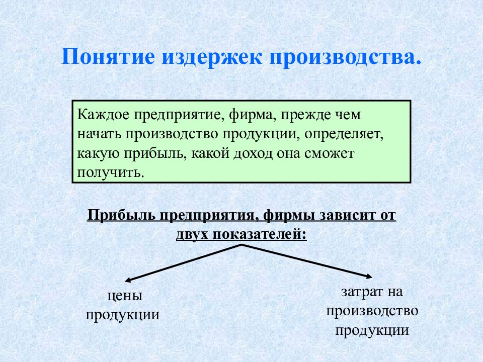 Виды издержек презентация