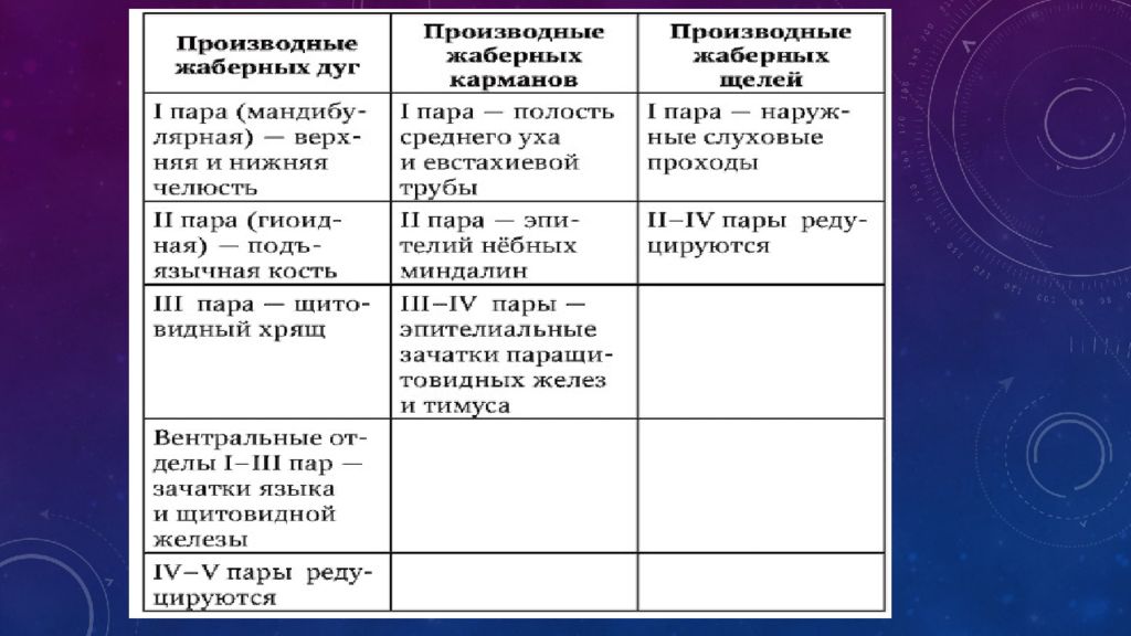 Не имеющее входящих дуг событие является проекта