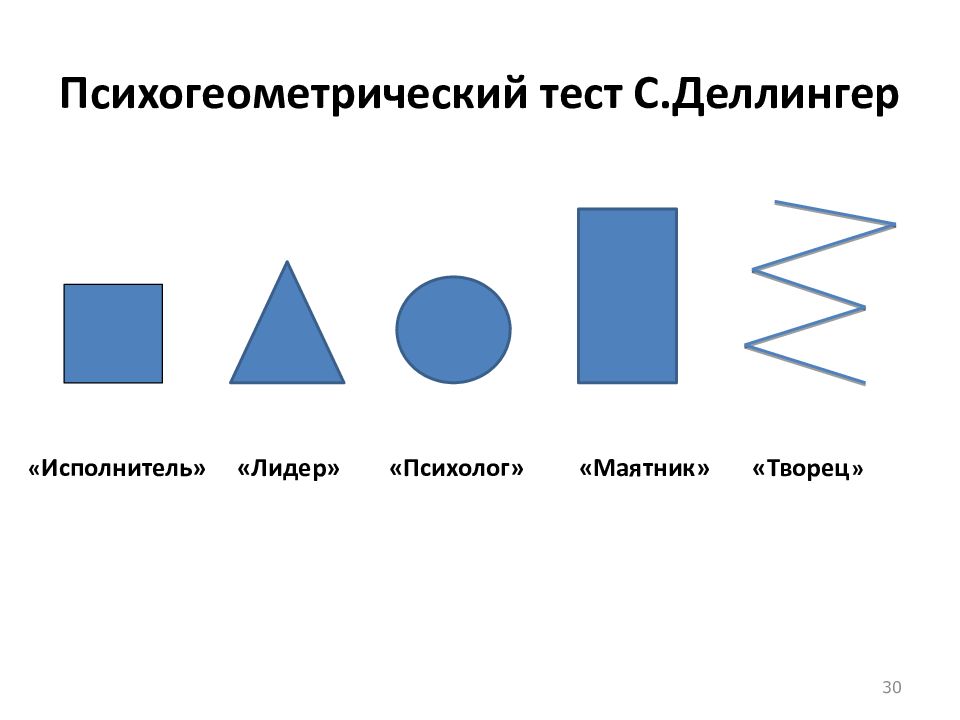 Геометрический тест