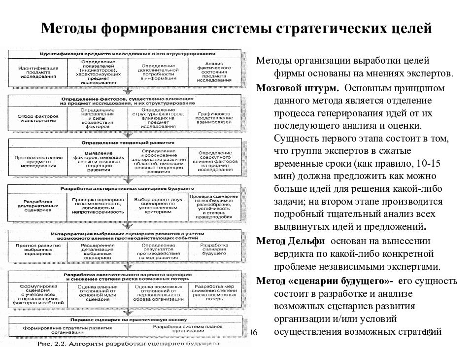 Миссия система стратегических целей