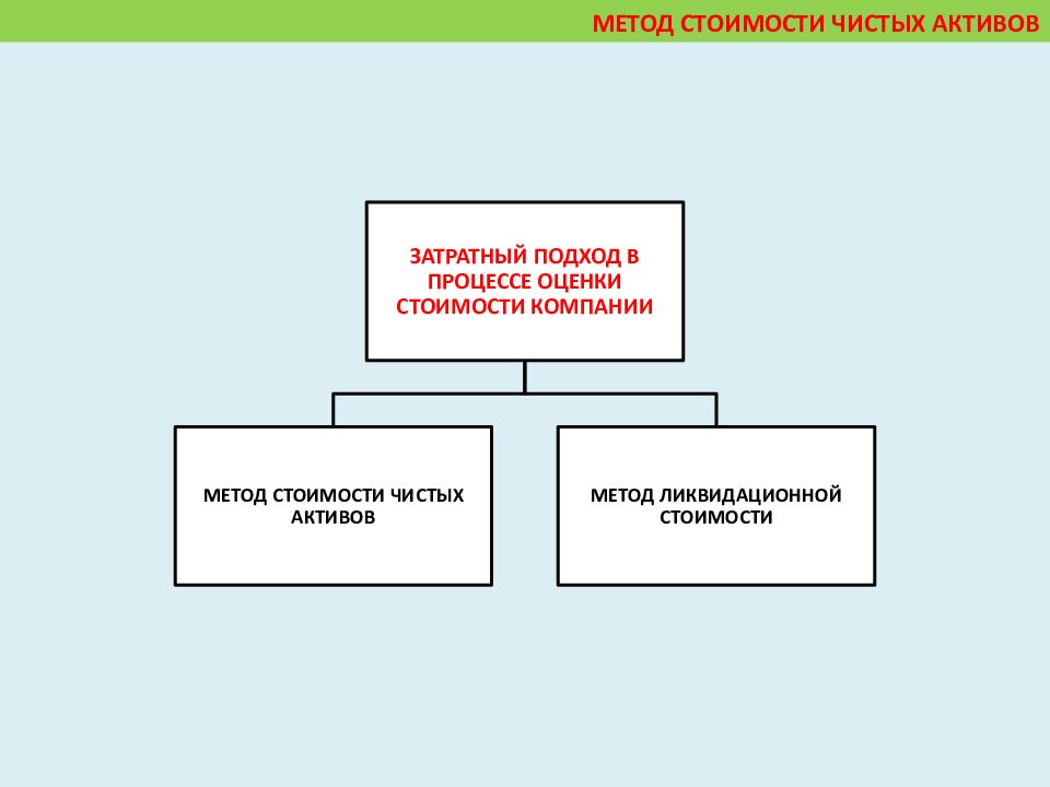 Метод актив