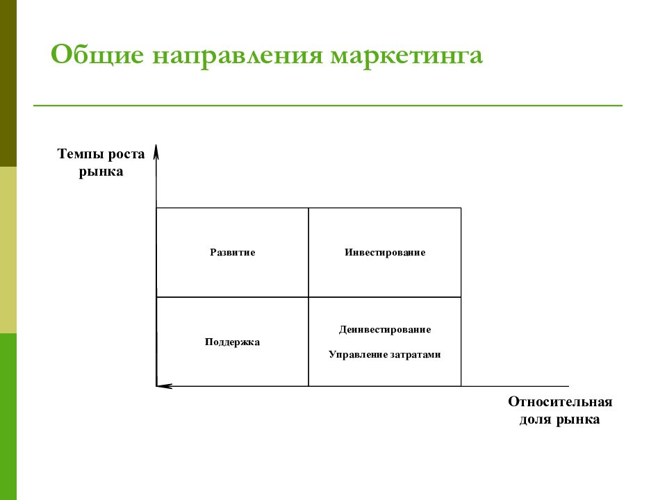 Презентация маркетинговой стратегии шаблон