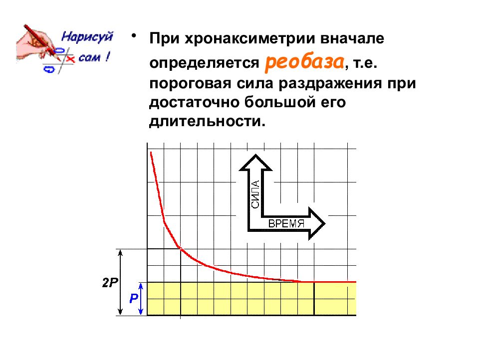 Законы возбуждения. Хронаксиметрия. Методика проведения хронаксиметрии.