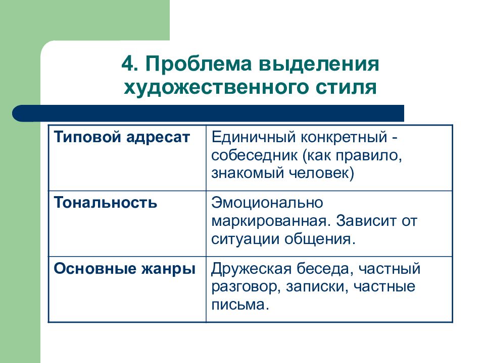 Единичный конкретный человек. Проблема выделения художественного стиля. Церковно-религиозный стиль речи. Языковые особенности церковно-религиозного стиля. Конфессиональный стиль речи.