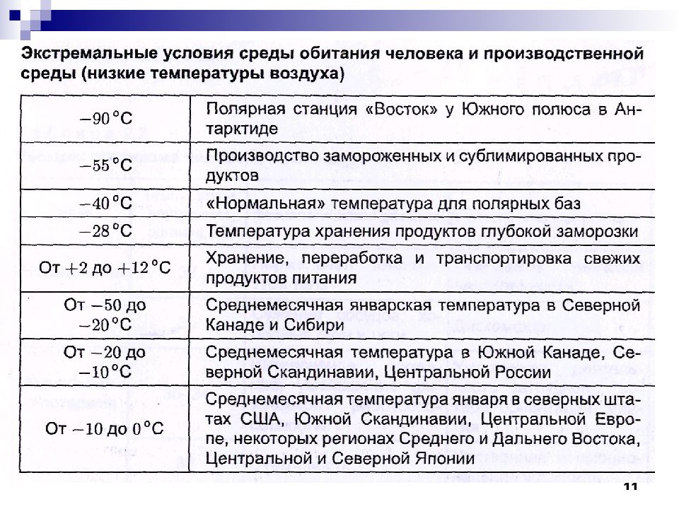 Показатели характеризующие воздух. Экстремальные температуры. Причины экстремальных температур. Экстремальные температуры окружающей среды. Экстремально низкая температура для человека.