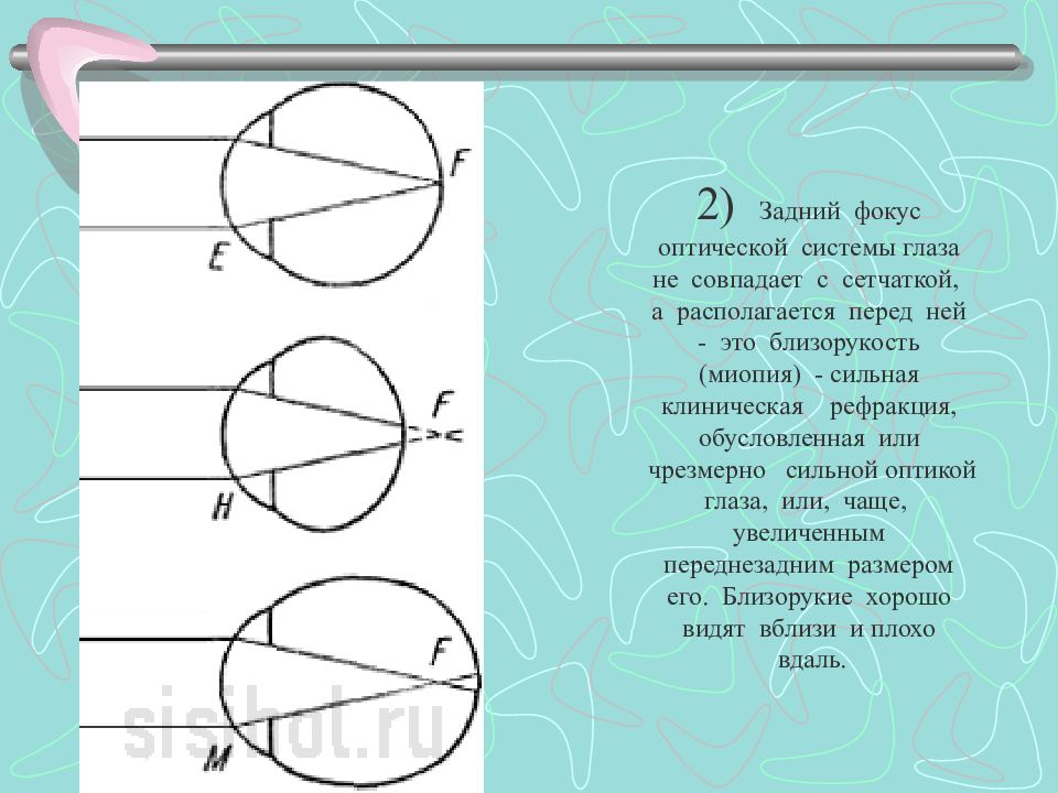 Рисунок аккомодация глаза