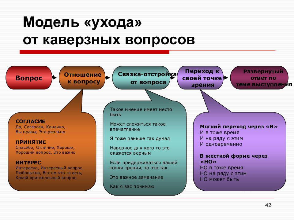 Антикризисный пиар презентация