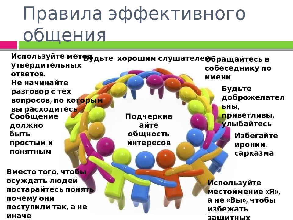 Группа эффективного взаимодействия. Психологические тренинги для руководителей презентация. Лист взаимодействия с руководителем проекта. С кем взаимодействует руководитель. Какой Формат взаимодействия с руководителем самый эффективный.