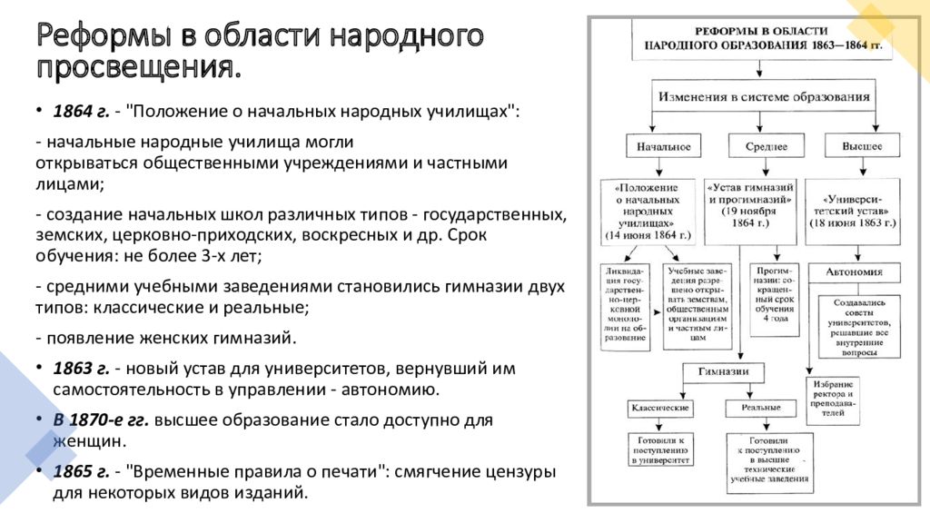 Проблемы реформ. Реформы в области народного Просвещения 1860-1870. Реформы в области народного Просвещения 1860-1870 кратко. Реформы в области народного Просвещения 1860-1870 таблица. Реформа народного Просвещения 1864.