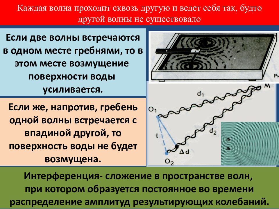 Механические волны презентация. Интерференция механических волн. Интерференция и дифракция волн. Дифракция механических волн. Интерференция и дифракция механических волн.