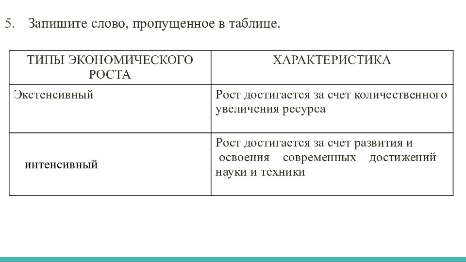 Задания по блоку «ЭКОНОМИКА»