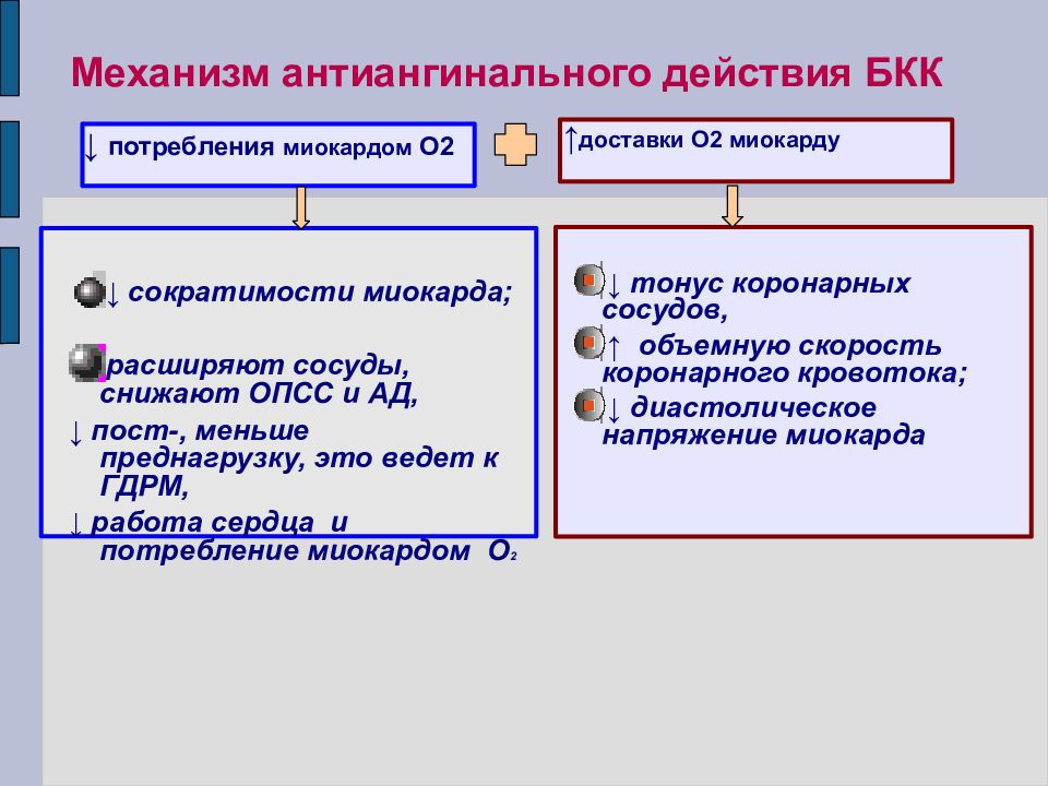 Антиангинальные средства презентация