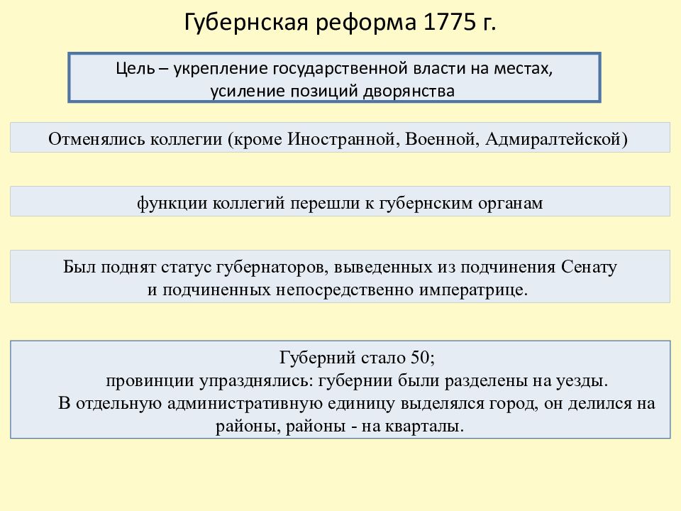 Губернская реформа территориальная. Губернская реформа 1775. Губернская реформа 1775 фото. Губернская реформа 1775 презентация. Военная реформа 1775.