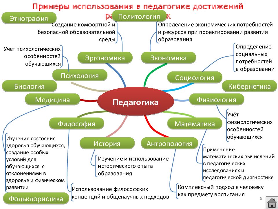 В систему педагогических наук входят. Общая педагогика Общие основы педагогики. Педагогика как наука , структура педагогической науки схема. Отрасли педагогики схема. Система педагогических наук схема.