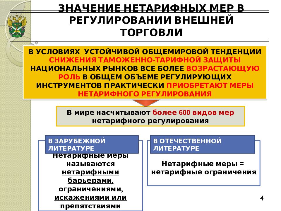 Нетарифные меры таможенного регулирования. Нетарифные методы регулирования внешней торговли. Нетарифное регулирование примеры. Экономические меры нетарифного регулирования.