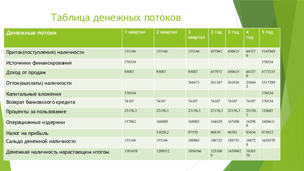 Бизнес план который предприниматель пишет сам для себя является