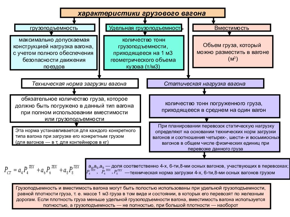 Характеристика грузов. Грузовой вагон характеристики. Статическая нагрузка вагона. Производительность грузового вагона. Статистическая нагрузка вагона.