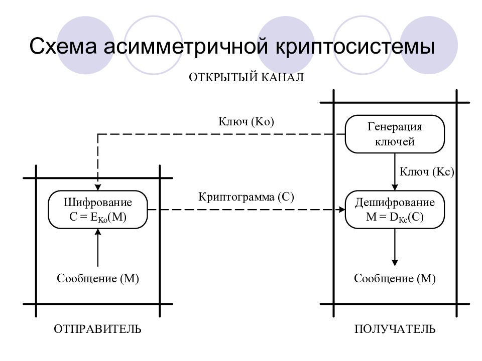 Как открыть презентацию key