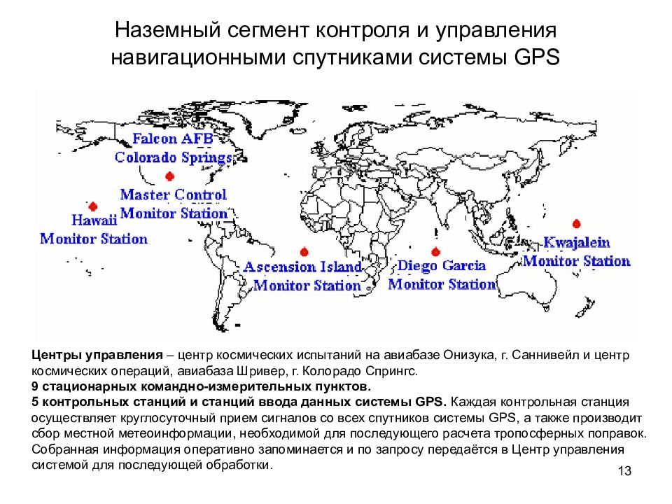 Презентация на тему спутниковые навигационные системы