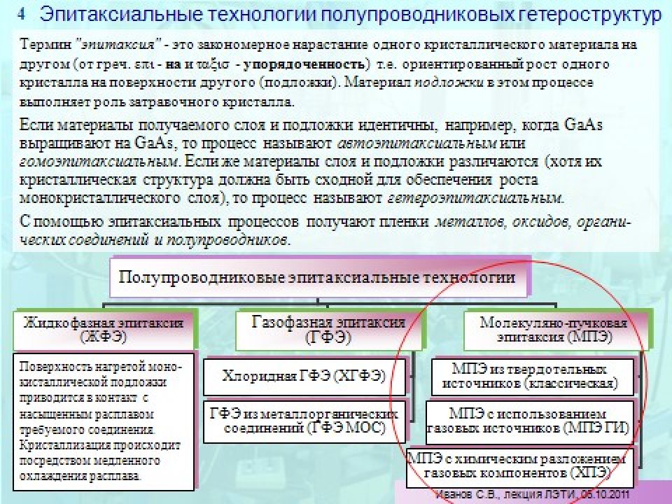 Лекция 1 ВВЕДЕНИЕ